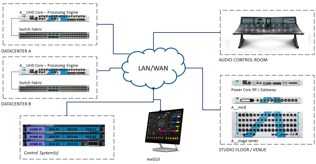 mc²96 - Product Overview