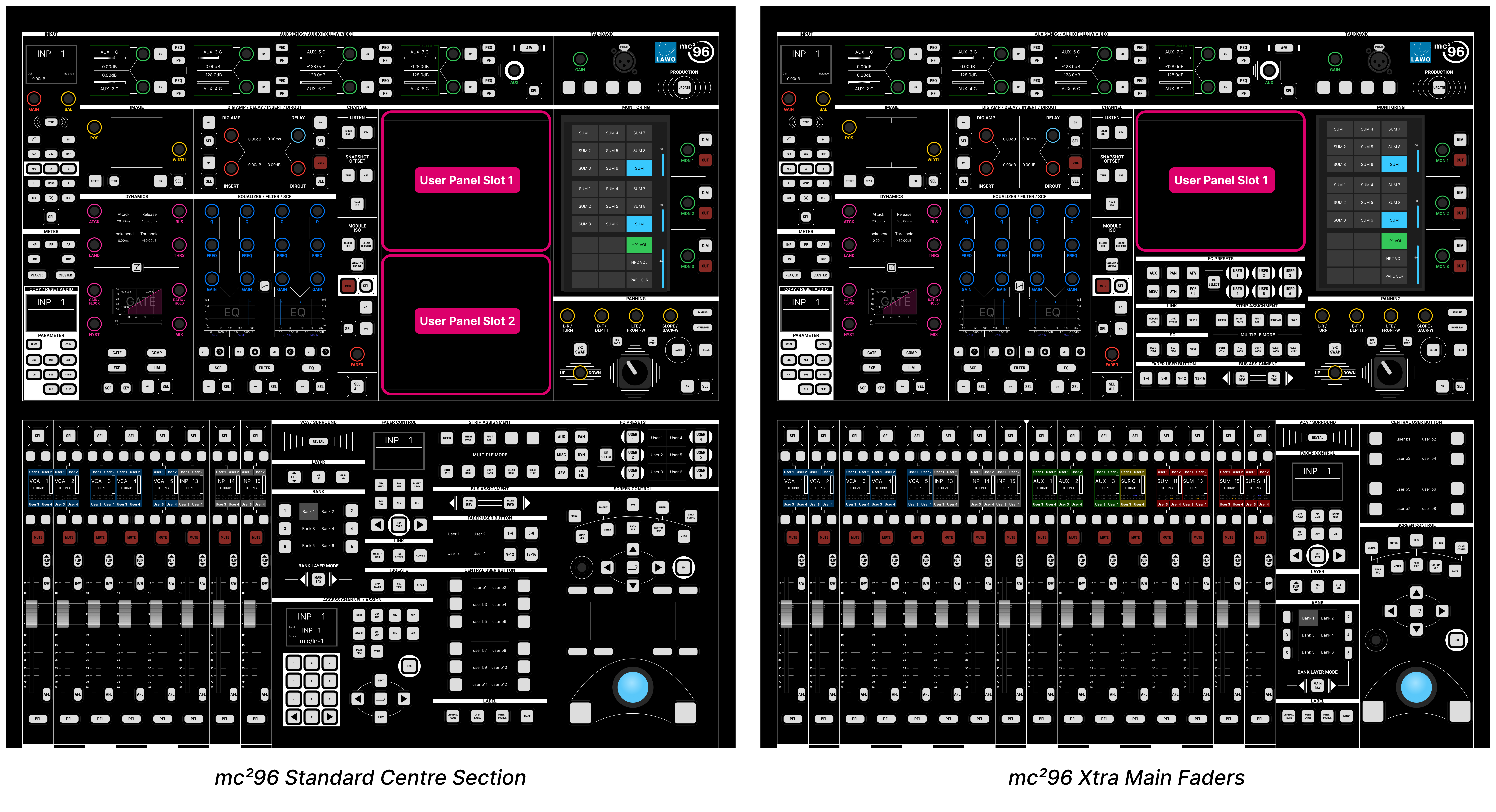 mc²96 - Control Surface Overview