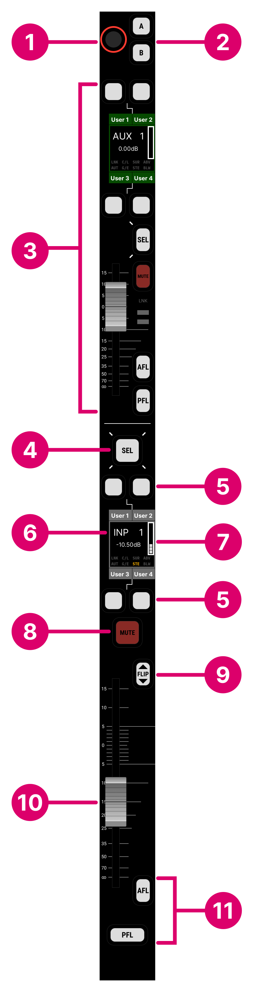 mc²56 - Fader Strip Controls