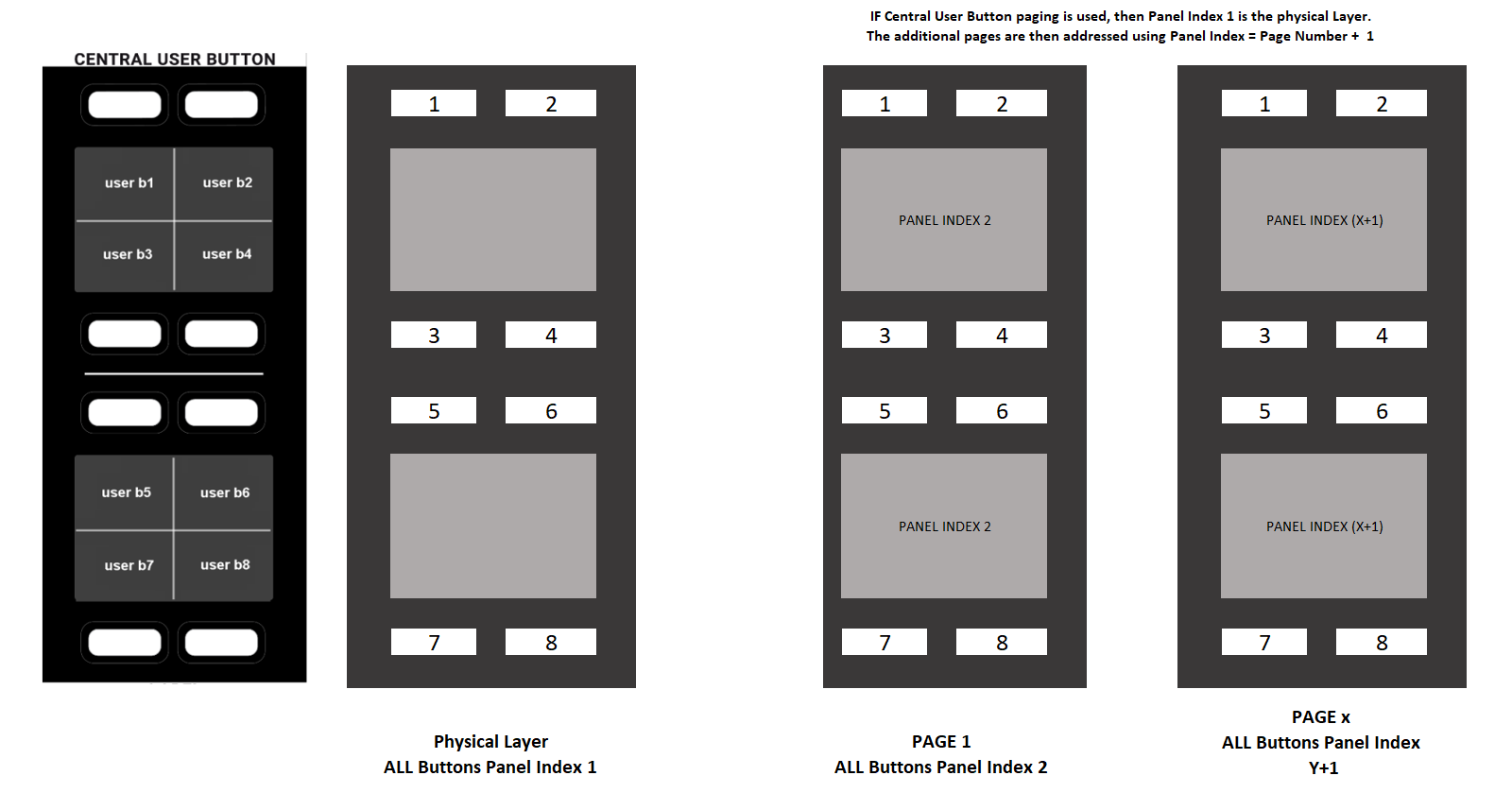 その他 user mc²56 - User Button Numbering