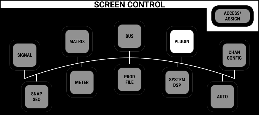 Waves for mc² - Operating Principles