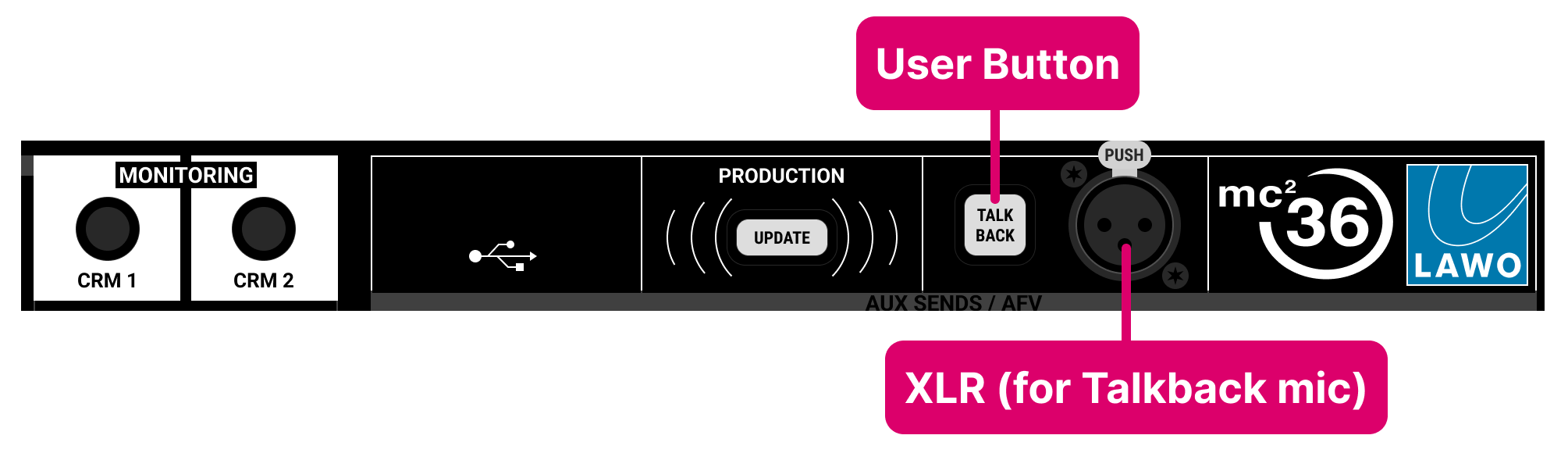 MOCO EX3210R MOBIUZ 32