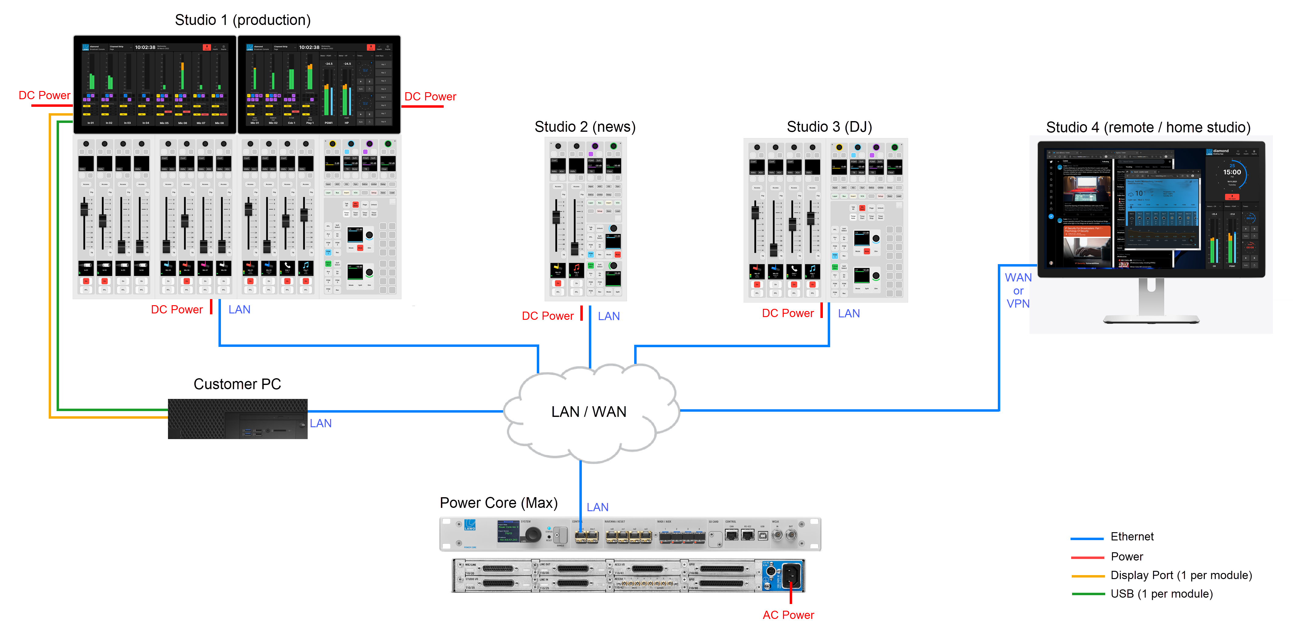 Multi-studio System (using Power Core Max)